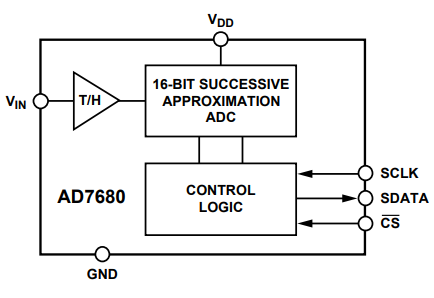 AD7680模数转换器的接地与布局分析(仅供参考) AD7680模数转换器的接地与布局分析(仅供参考)