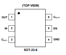 圣邦微SGM3204电荷泵电压反相器的产品介绍