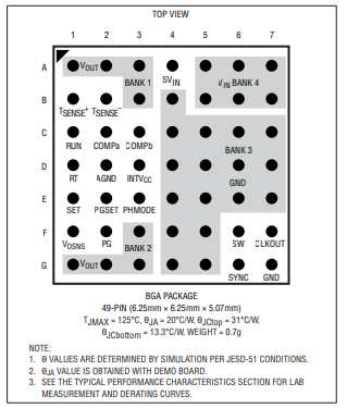 LTM4702降压稳压器电子元件的概述分析