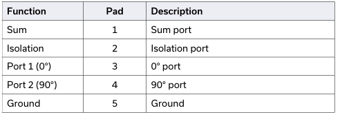 Mini-Circuits QCH-43+ 双向90°功率分配器产品介绍