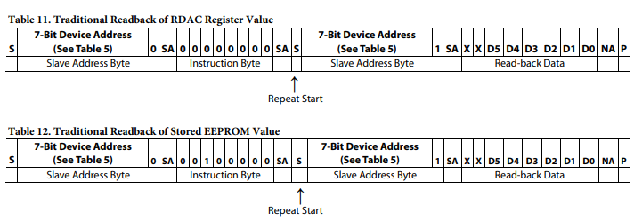 AD5258数字电位计的读取操作分析