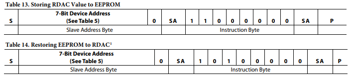 AD5258数字电位计的读取操作分析