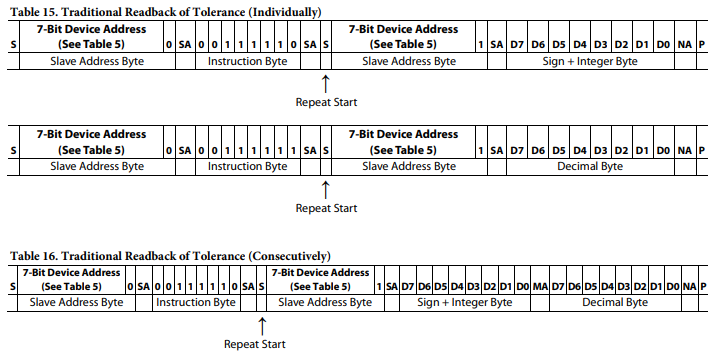 AD5258数字电位计的读取操作分析