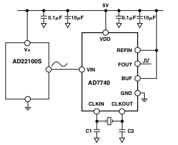 AD7740的温度传感器应用及电源旁路和接地分析 AD7740的温度传感器应用及电源旁路和接地分析