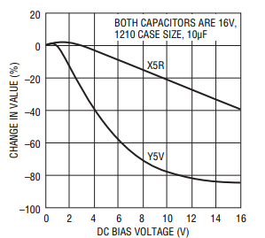 LT3010线性稳压器的输出电容与瞬态响应分析