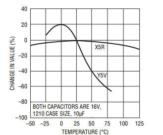 LT3010线性稳压器的输出电容与瞬态响应分析