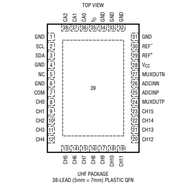 LTC2495 16 通道(8 个差分)模数转换器 (ADC)的产品概述 LTC2495 16 通道(8 个差分)模数转换器 (ADC)的产品概述