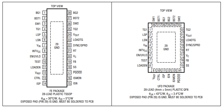 LT8390A 同步四开关升降压 DC/DC 控制器产品说明