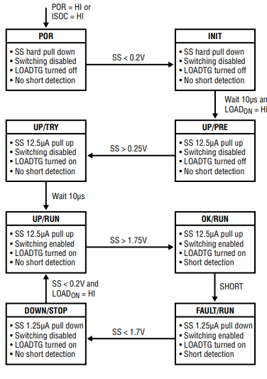 LT8390A降压-升压型控制器的启动与故障保护分析