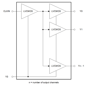 TI（德州仪器）预推出LMK1C1108-Q1汽车级时钟缓冲器系列器件