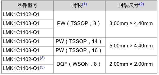TI预推出LMK1C1106-Q1汽车级 6 通道输出 LVCMOS 1.8V 缓冲器