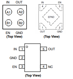 安森美NCP163低压差稳压器(LDO)的产品概述分析 安森美NCP163低压差稳压器(LDO)的产品概述分析