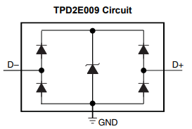TPD2E009具有 5A 浪涌额定值的双路保护二极管概述