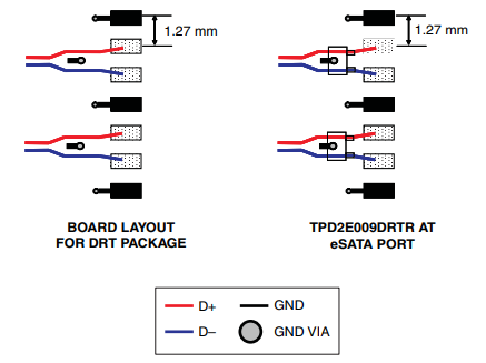 TPD2E009保护二极管电子元件布局指南 TPD2E009保护二极管电子元件布局指南