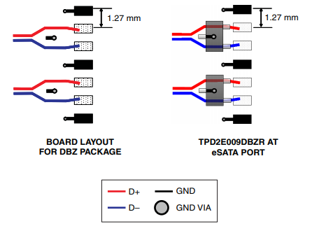 TPD2E009保护二极管电子元件布局指南 TPD2E009保护二极管电子元件布局指南