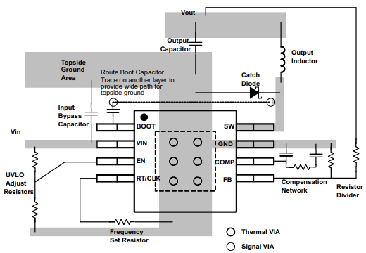 TPS54560B降压稳压器电路板的布局指南及布局示例