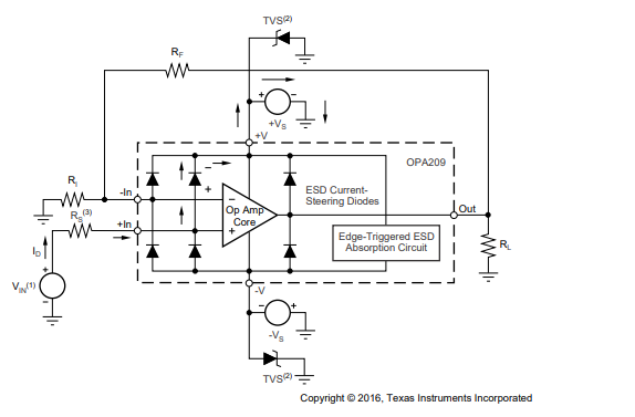OPA209运算放大器承受电过载的能力分析