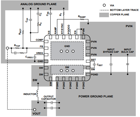 ADP2443降压DC-DC稳压器的印刷电路板布局建议 ADP2443降压DC-DC稳压器的印刷电路板布局建议