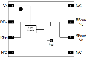 MAPC-A1007集成GaN-on-SiC功率放大器的概述说明 MAPC-A1007集成GaN-on-SiC功率放大器的概述说明