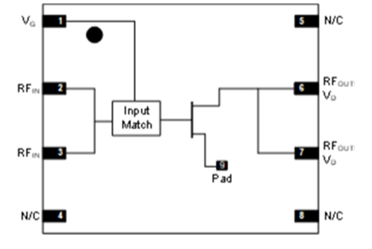 D模式放大器MAPC-A1001-BD的概述、特性说明 D模式放大器MAPC-A1001-BD的概述、特性说明