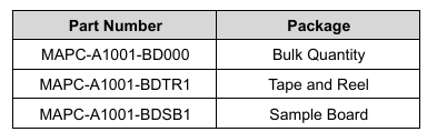 D模式放大器MAPC-A1001-BD的概述、特性说明 D模式放大器MAPC-A1001-BD的概述、特性说明