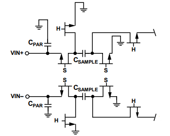 AD9629模数转换器(ADC)的模拟输入注意事项 AD9629模数转换器(ADC)的模拟输入注意事项