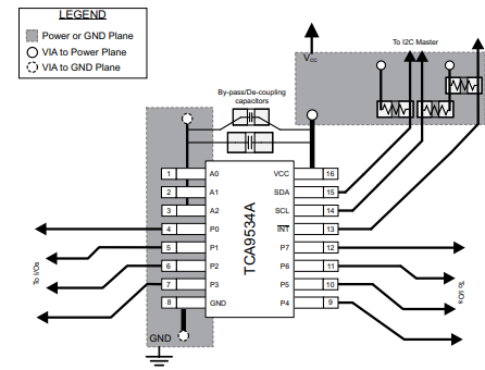 TCA9534A(I/O) 扩展器的电路板布局指南!