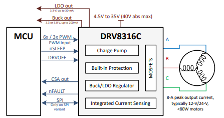 德州仪器DRV8316C驱动器的概述及常见应用分析