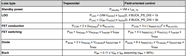 德州仪器DRV8316C驱动器的详细布局指南！