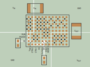 LTM8064稳压器芯怎么进行PCB布局？