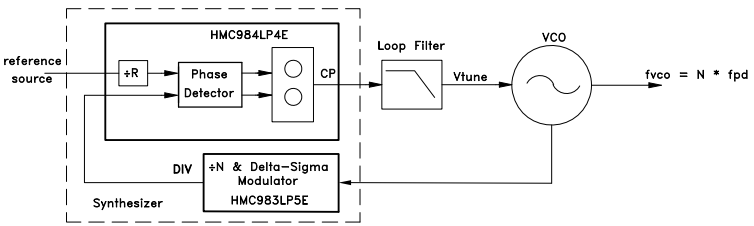 关于HMC984数字鉴频鉴相器的操作理论分析