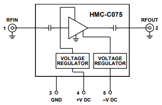 HMC-C075两级功率放大器模块的概述及操作原理分析