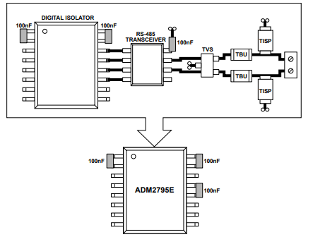 ADM2795E收发器集成且经过认证的 IEC EMC 解决方案 ADM2795E收发器集成且经过认证的 IEC EMC 解决方案