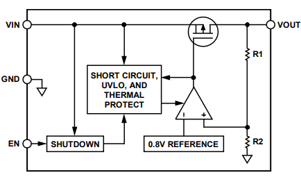 ADP121低压差、线性稳压器的操作原理是什么？