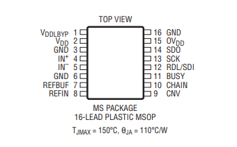 LTC2328-16低噪声16位逐次逼近寄存器的简述及特性分析
