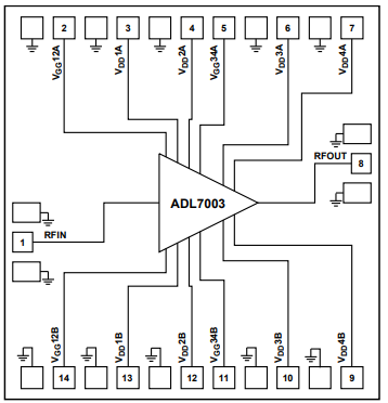 ADL7003宽带低噪声放大器的定义及特性、应用分析