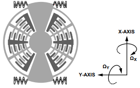 ADXR5290速率传感器的工作原理是什么？