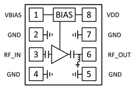 MAAL-011310低噪声放大器芯片的概述说明
