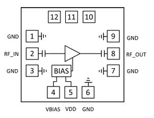 MACOM新型号MAAL-011286低噪声放大器的概述说明