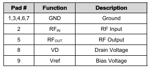 MAAL-011286低噪声放大器的定义及特性说明