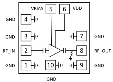 MAAL-011264低噪声放大器的定义及特性说明
