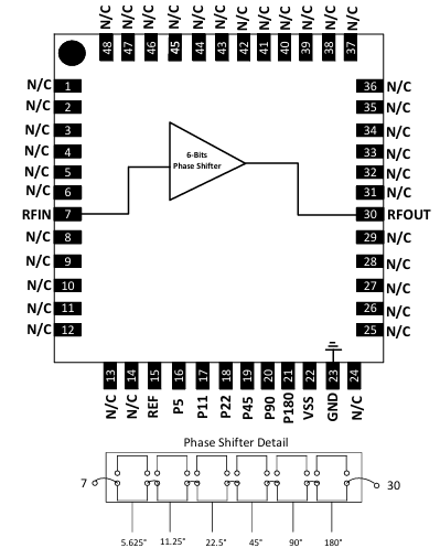 MAPS-FR1024高性能GaAs MMIC 6位移相器概述说明