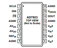 AD7923逐次逼近型(SAR) ADC模数转换器的定义及亮点