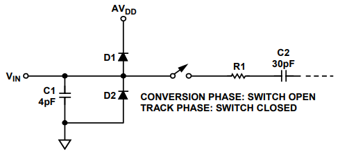 AD7923模数转换器的模拟输入功能说明