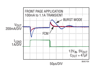 LT8640-1开关稳压器的强制连续模式分析