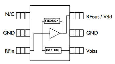 MAAL-010570单级MMIC低噪声放大器的概述及特性