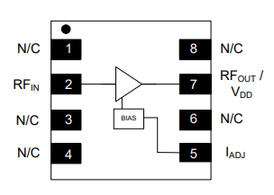 MAAM-011229低噪声放大器是什么？具备哪些特性？