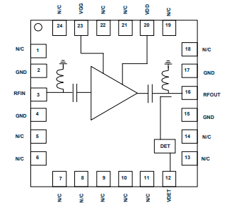 MAAP-011341是一款1/2 W Ka波段功率放大器芯片