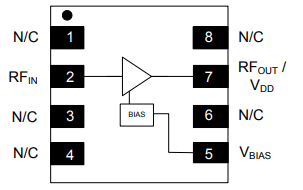 MAAL-011134单级MMIC LNA低噪放大器的概述