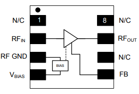 MAAL-010706单级MMIC LNA低噪声放大器的概述及特性